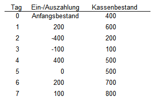Datei:Finanztabelle01.png