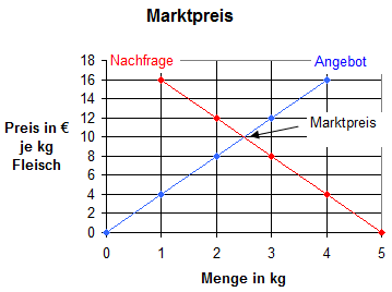 Marktpreis.png