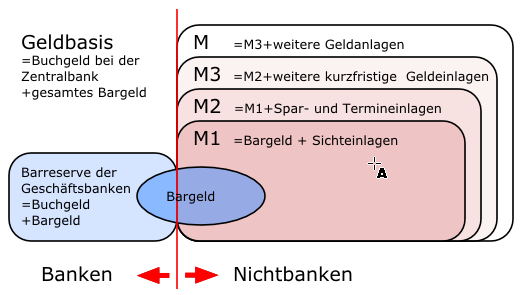 M0-M3.png