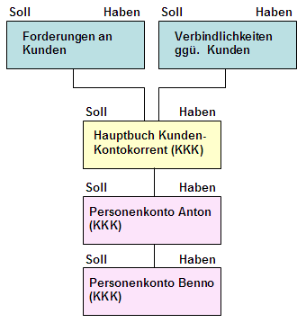 Das Geldr tsel Buchf hrung Um bruch