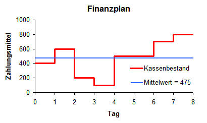 Finanzplan01.png