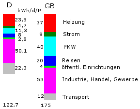 Energiediagramm D GB.png