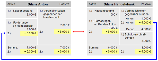 13Bilanz Anton Handelsbank.png