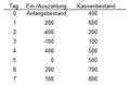 Finanztabelle01.png