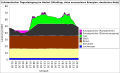 Vorschaubild der Version vom 17. Januar 2011, 22:34 Uhr