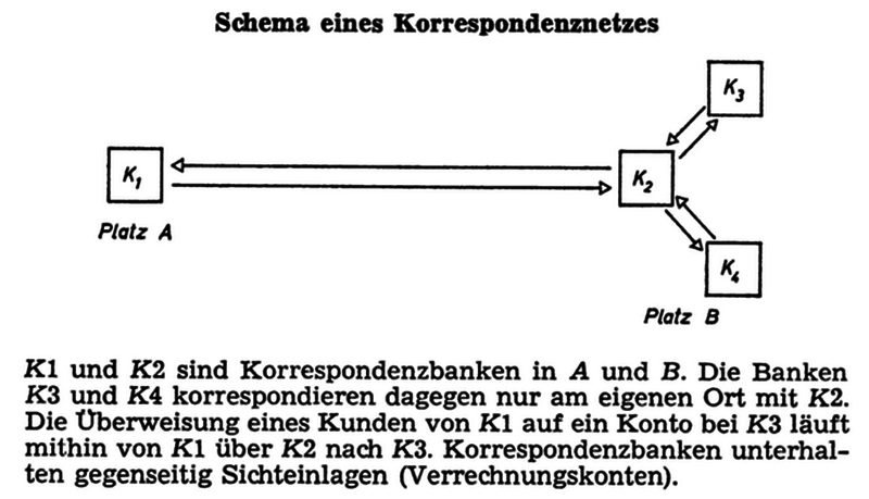 Datei:Korrespondenzbank3.png