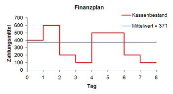 Finanzplan2.png