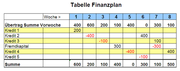 Finanzplan3.png