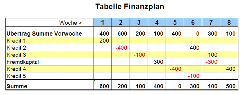 Datei:Finanzplan3.png