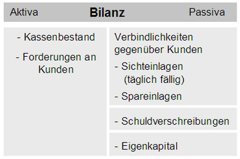 Bilanz einfach4.png