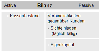 Bilanz einfach6.png