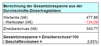 Durchschnitts-Zinsertragsbilanz2.png