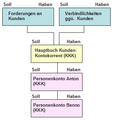 Vorschaubild der Version vom 17. April 2016, 21:25 Uhr