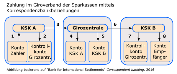 Korrespondenzbank4.png