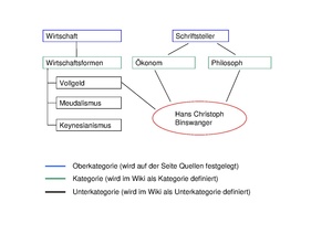 Kategorien im Wiki.pdf