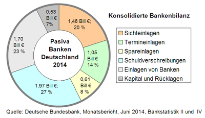 Konsolidierte Bilanz 06 2014.png