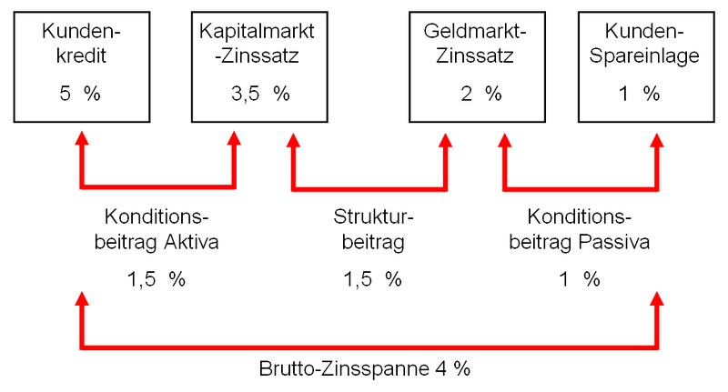 Datei:Marktzinsmethode.png