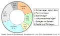 Vorschaubild der Version vom 20. April 2016, 17:13 Uhr