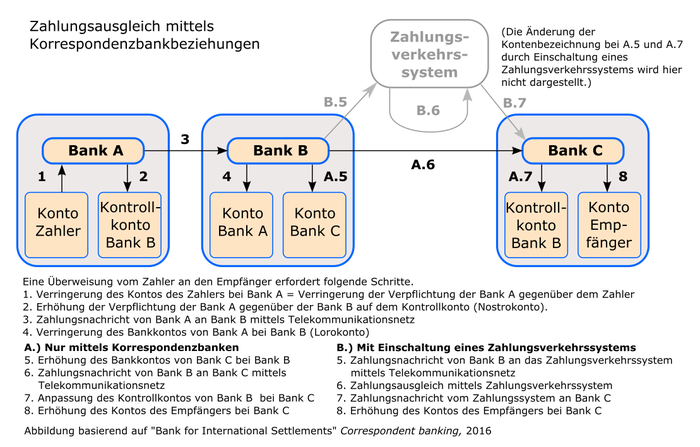 Korrespondenzbank2.png