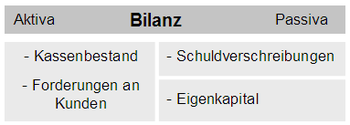 Bilanz einfach5.png