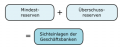 Mindestreserve.png