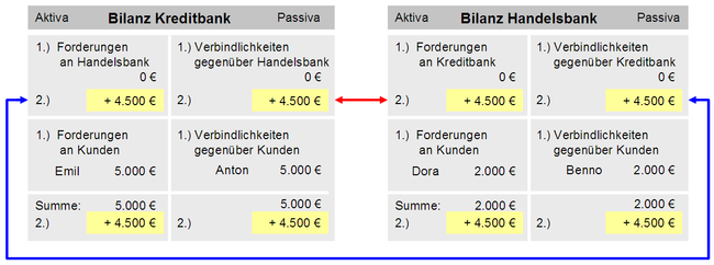 13Bilanzen der Geschäftspartner, zwei Banken.png