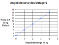 Vorschaubild der Version vom 3. April 2012, 12:04 Uhr