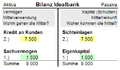 Bilanz Idealbank.png